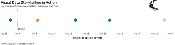 A screenshot shows an example of a finished visual timeline.