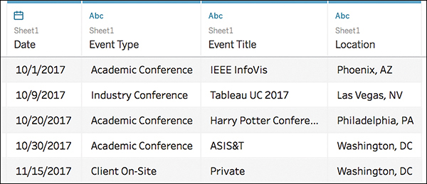 A screenshot of the Tableau interface's data preview area displaying a table with data related to the visual timeline.