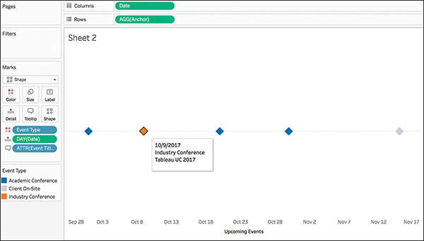 A screenshot shows the timeline after adding Event Category to distinguish the components of the timeline.