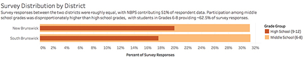 A screenshot shows an example of a "Bar-in Bar" chart generated using Tableau interface.