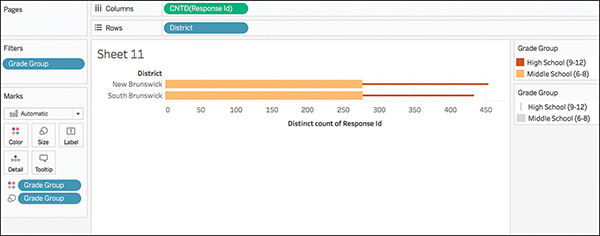 A screenshot shows how the bar-in-bar chart looks at the beginning stage of development.