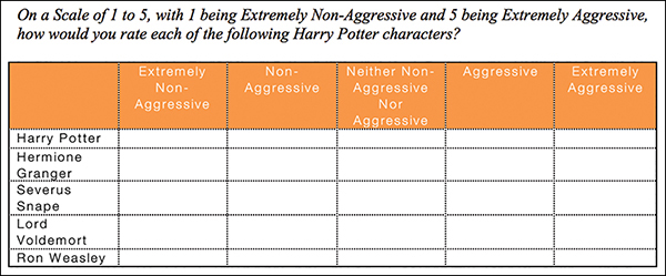 A screenshot shows an example of a 5-point Likert generated using Tableau interface.