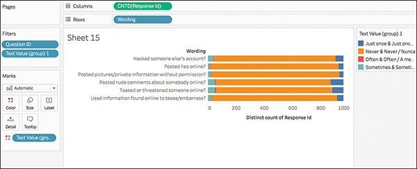 A screenshot shows an example of "rough, stacked bar chart" generated in Tableau interface.