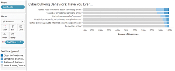 A screenshot shows the 100 percent stacked bar chart for visualizing the Likert data.