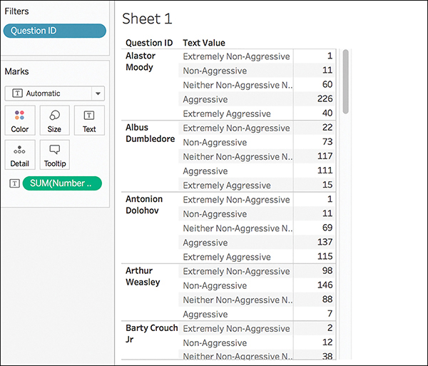 A screenshot of the Tableau interface displaying a table related to the Harry Potter survey.