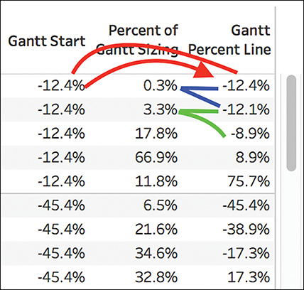 A screenshot shows a portion of the survey data table.