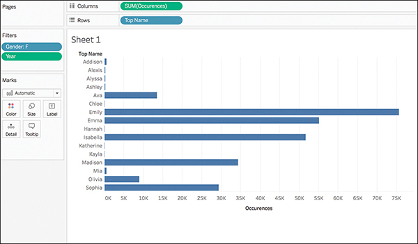 A screenshot shows a sample, horizontal bar chart with respect to Top Names.