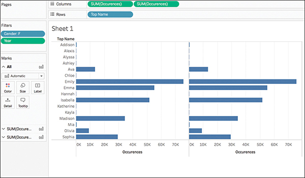 A screenshot shows the result of duplicating the dimensions in the Columns shelf.