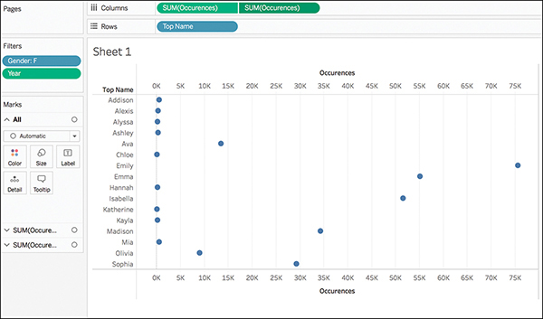 A screenshot shows the result of addition of dual axis.