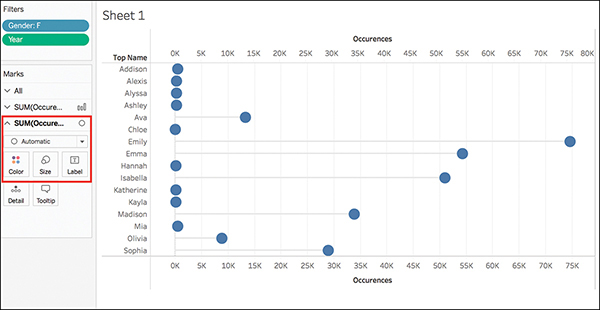 A screenshot shows the lollipop chart with further formatting.