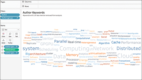 A screenshot shows the final copy of the word cloud.