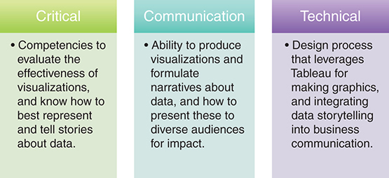 A figure denoting the three core takeaways obtained by the end of the book.