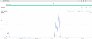 Android Studio, Android Profiler, Detailed Network Graph