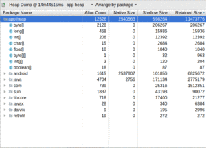 Android Studio Heap Dump, Package Tree View, As Initially Launched