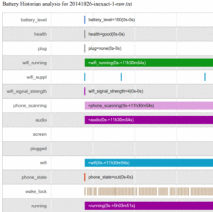 Battery Historian Timeline, Partial View