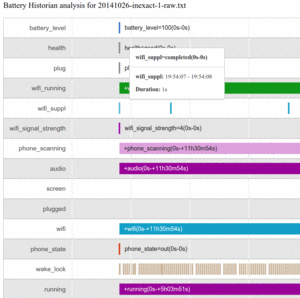 Battery Historian Timeline, Partial View, with Pop-Up