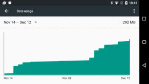 Settings, App, Data Usage Screen, Data Usage Graph