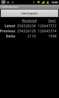 The TrafficMonitor sample application, after Take Snapshot was clicked
