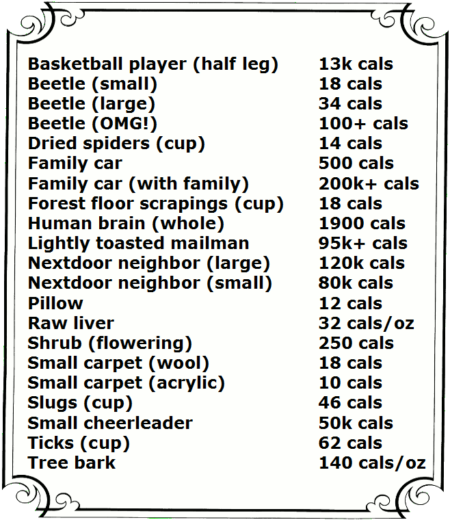 Calorie Table