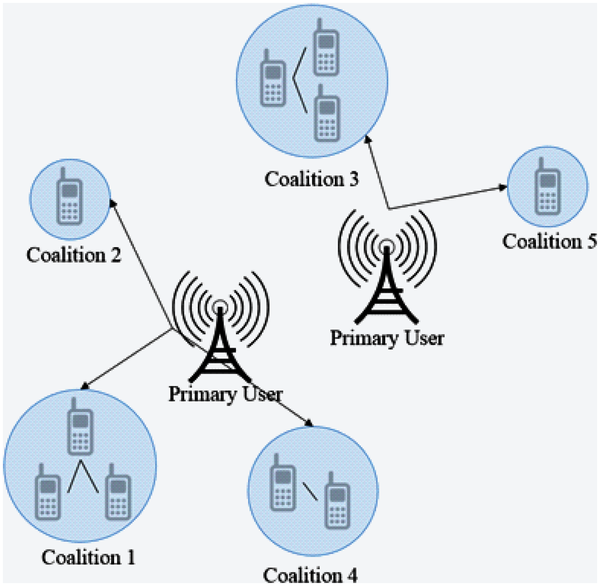 Figure978-1-5225-2594-3.ch018.f02