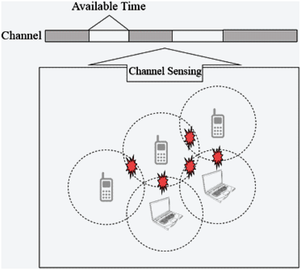 Figure978-1-5225-2594-3.ch018.f03