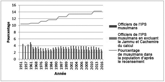 Illustration. Voir l’explication dans le texte.