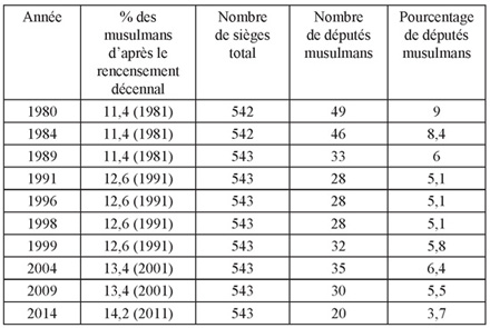 Illustration. Voir l’explication dans le texte.