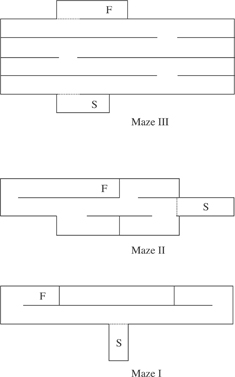 Figure 10.1 Floor Diagrams of Karl Lashley’s Three Mazes