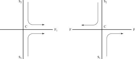 Figure 10.3 Mazes for Studying Place and Response Learners