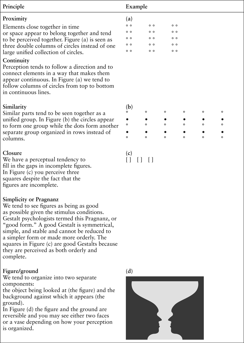 Figure 11.1 Gestalt Principles of Perceptual Organization