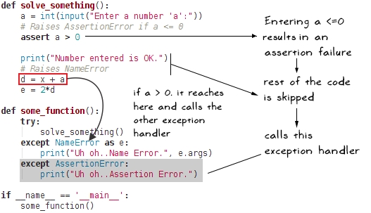 Exception handling