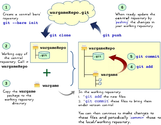 Creating and using a Git repository