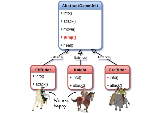 Strategy scenario – The jump feature