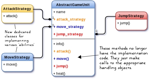 Strategy solution 1 – Traditional approach