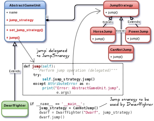 Strategy solution 1 – Traditional approach