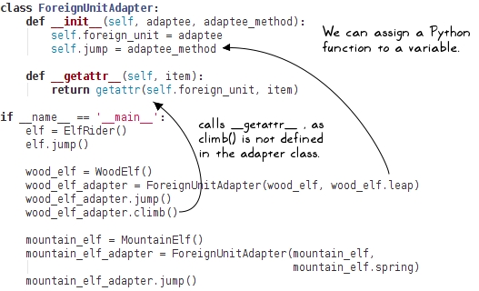 Adapter solution – Pythonic approach