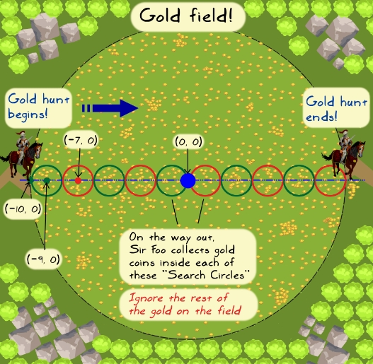 Scenario – The Gold Hunt