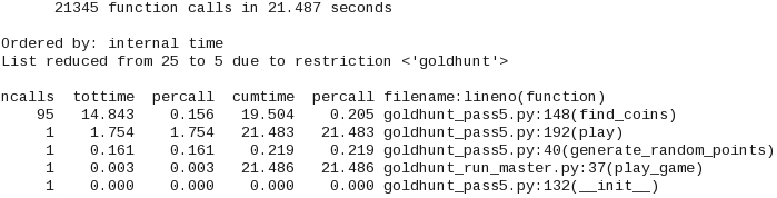 Gold Hunt optimization – pass five