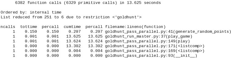 Gold Hunt optimization – Pass six, parallelization