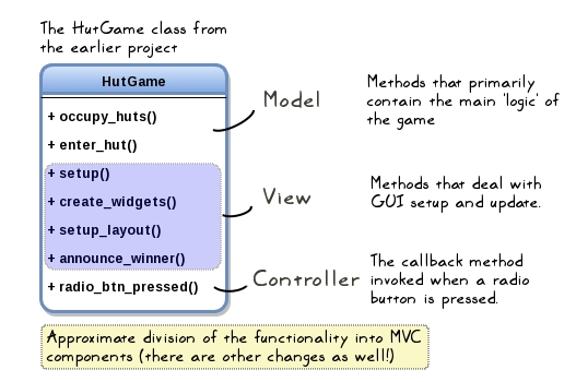 Revisiting the HutGame class