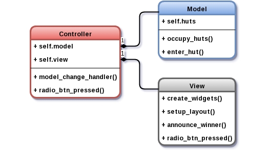 Creating MVC classes