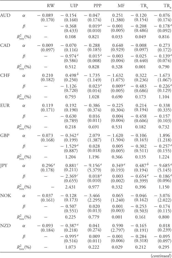 NumberTable