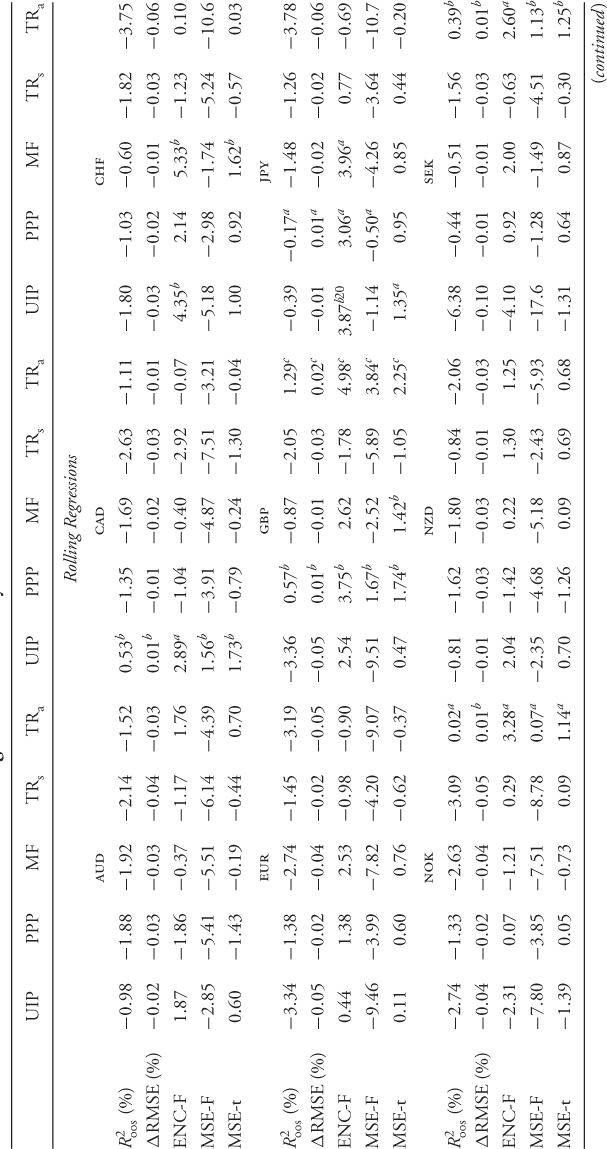 NumberTable