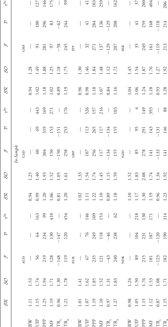 NumberTable