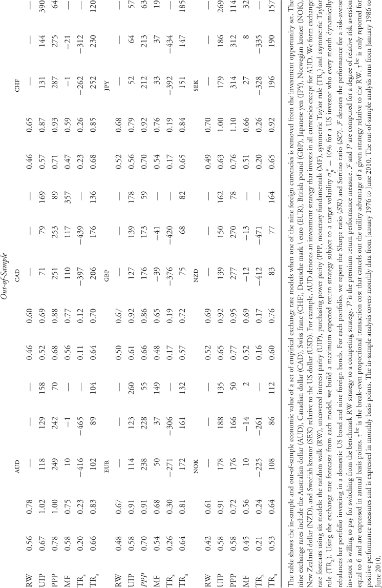 NumberTable