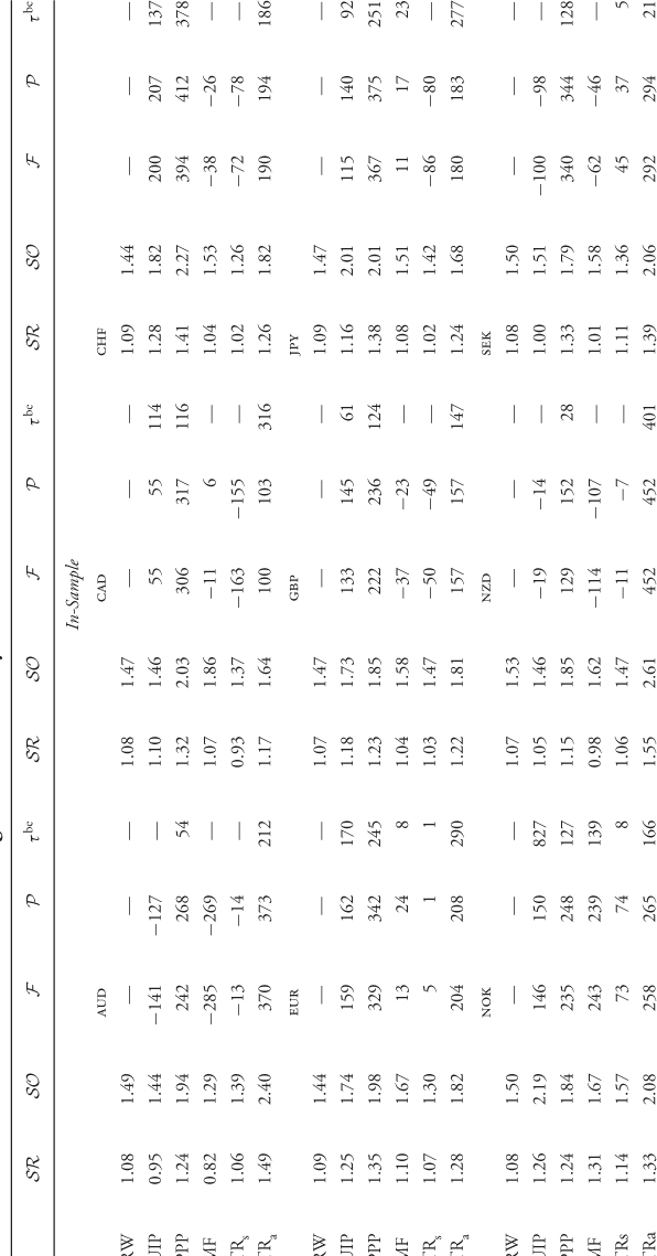 NumberTable