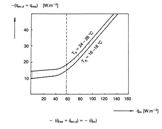 Figure 4a