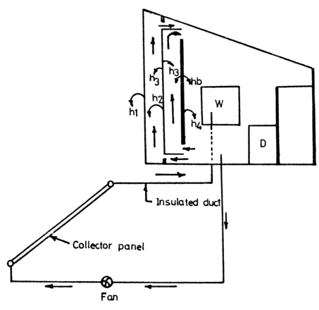 Fig. 1b. Cross-sectional view of the winter house with collector panel