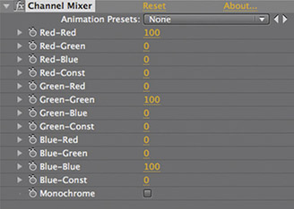 Figure 6.26 The esoteric Channel Mixer settings in the Effect Controls panel.