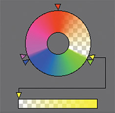 Figure 6.48 The transparency of a color stop is adjusted.